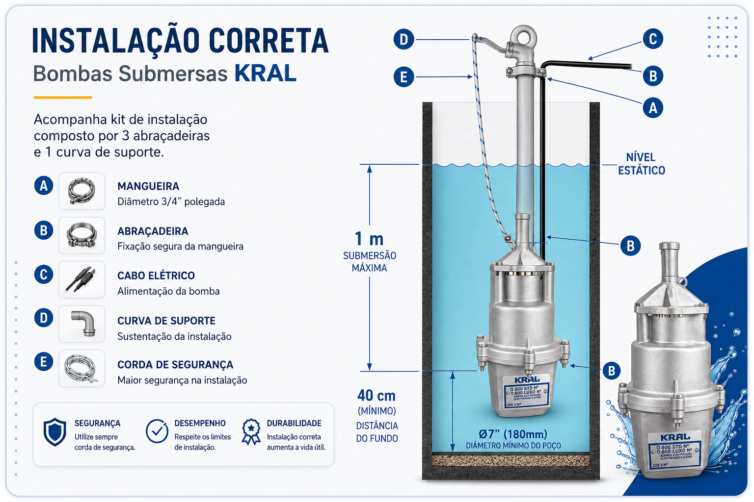 Guia de instalação correta de bombas submersas KRAL com kit de abraçadeiras, curva de suporte, mangueira, cabo elétrico e corda de segurança
